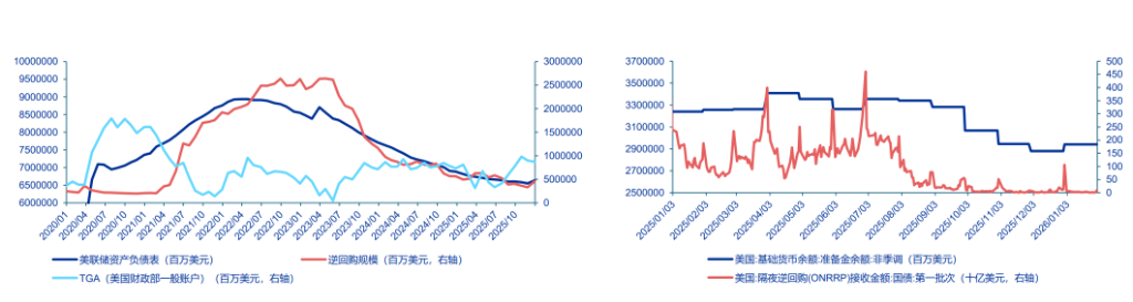 美联储换帅在即，大类资产影响几何？