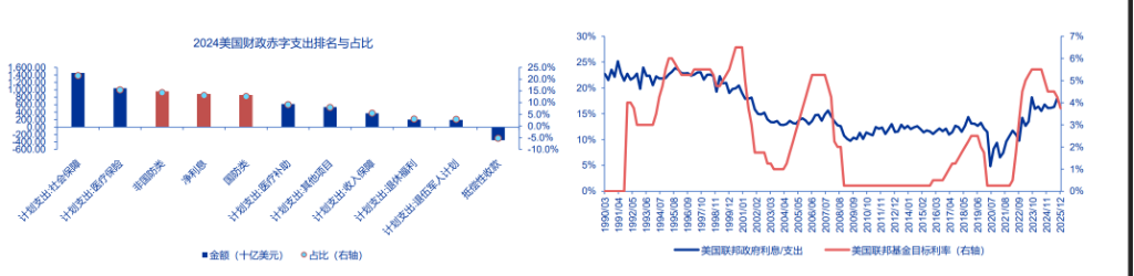 美联储换帅在即，大类资产影响几何？