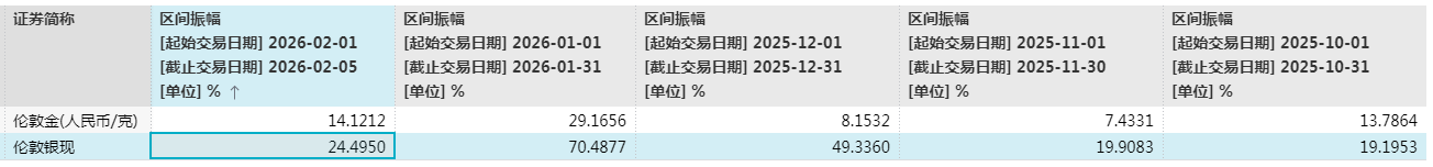 英皇娱乐酒店卖金砖豪赚9020万！贵金属巨震下的套现和豪赌