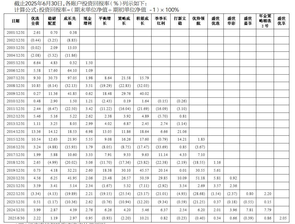 中信保诚人寿去年净利润50亿元 一投连险产品退保91亿元引关注