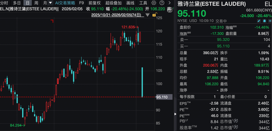 深夜，黄金、白银、美股，全线大跌！中概股逆势飘红！