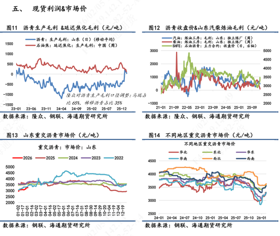 【沥青日报】沥青价格向上反弹力度不足，短期受地缘变化和资金流动性影响