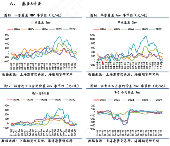 【沥青日报】沥青价格向上反弹力度不足，短期受地缘变化和资金流动性影响