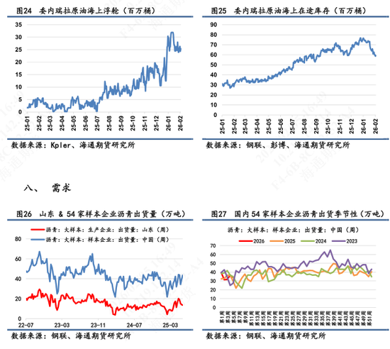 【沥青日报】沥青价格向上反弹力度不足，短期受地缘变化和资金流动性影响