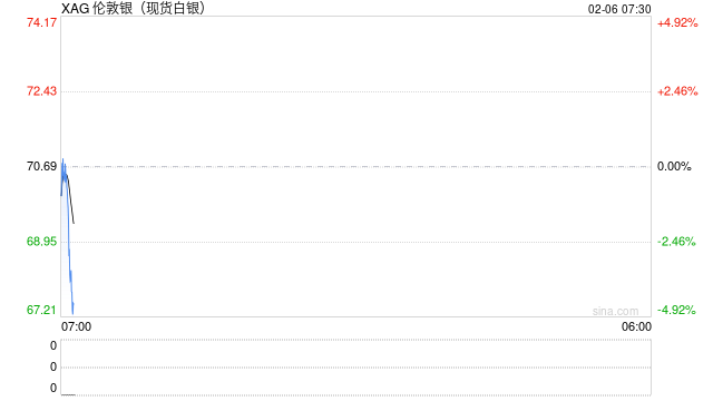 有色金属“昨夜雨疏风骤” 机构犹唱“中长期向好”歌