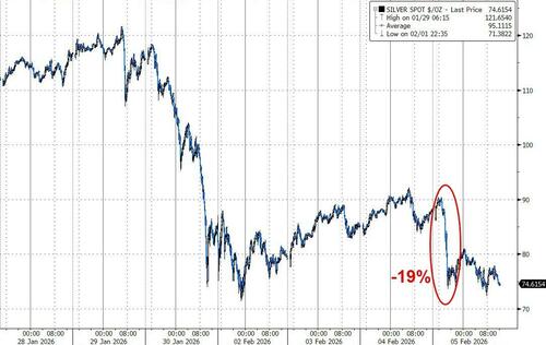 白银、科技股、比特币！华尔街哪里最拥挤 哪里踩踏就最惨烈……