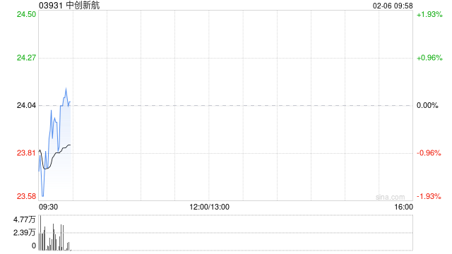 中创新航拟实施H股全流通
