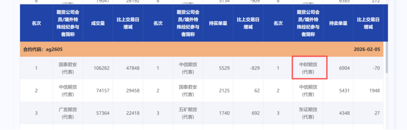 中财期货边锡被指精准做空三天赚36亿 如何看公司回应？