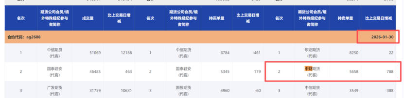 中财期货边锡被指精准做空三天赚36亿 如何看公司回应？