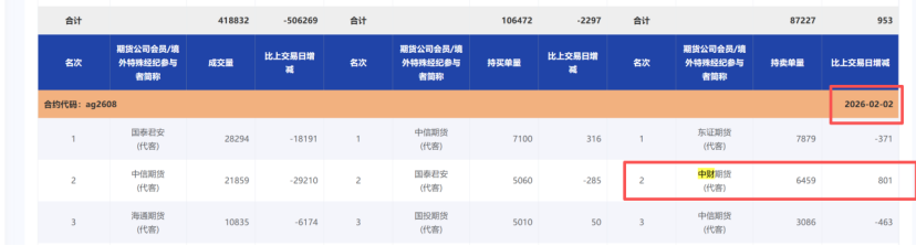 中财期货边锡被指精准做空三天赚36亿 如何看公司回应？