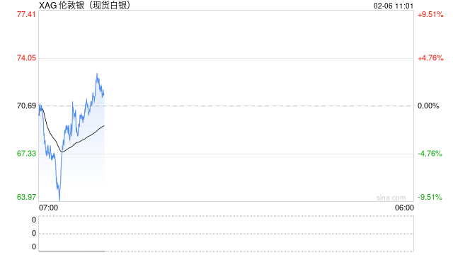 低位重仓做多高位精准阻击，中财期货席位成白银期货超级行情大赢家！