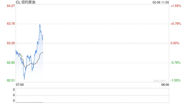 光大期货：2月6日能源化工日报