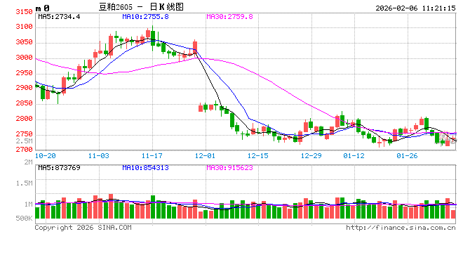 年度盘点：中国进口大豆形势全景分析