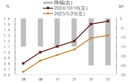 中金固收：人民币升值环境下的流动性渐进宽松