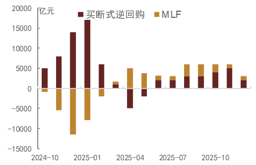 中金固收：人民币升值环境下的流动性渐进宽松