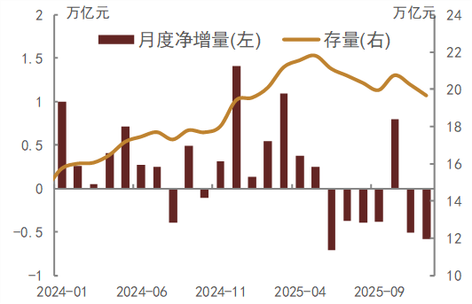 中金固收：人民币升值环境下的流动性渐进宽松