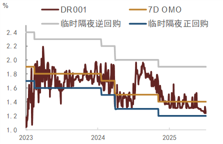 中金固收：人民币升值环境下的流动性渐进宽松