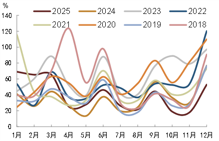 中金固收：人民币升值环境下的流动性渐进宽松
