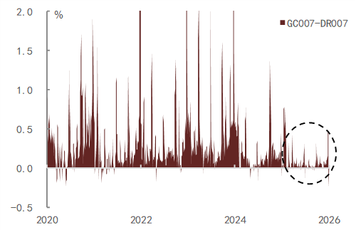 中金固收：人民币升值环境下的流动性渐进宽松