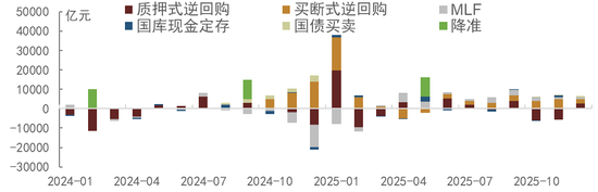 中金固收：人民币升值环境下的流动性渐进宽松