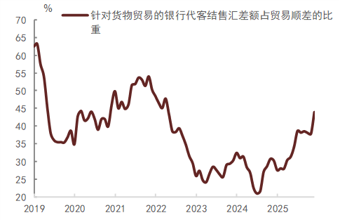 中金固收：人民币升值环境下的流动性渐进宽松