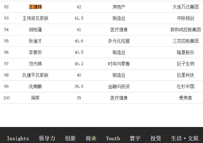王健林的2025:没盼到“转机”,6000亿负债仍腰杆笔直