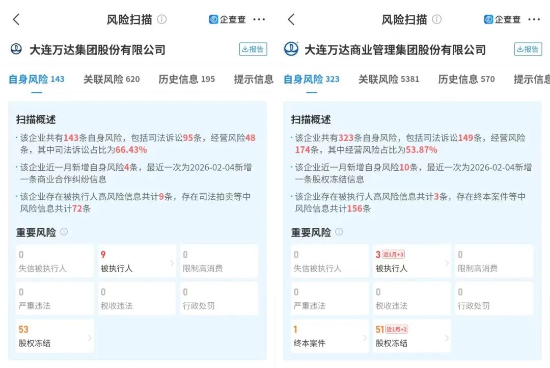 王健林的2025:没盼到“转机”,6000亿负债仍腰杆笔直