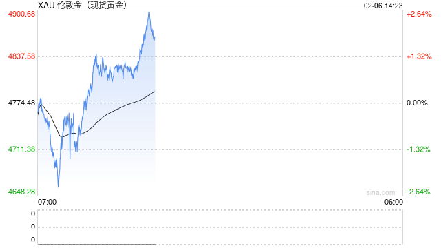 伊朗突发！美国国务院：尽快离开！石油、黄金集体反攻！