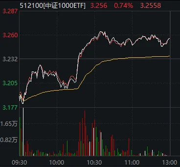 刚刚，A股顶住压力，全线翻红！发生了什么？