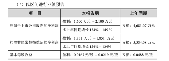 商业航天概念点火，巨力索具年内涨幅超120%，杨氏家族15年套现超28亿，用户调侃核心科技还得是钢丝绳