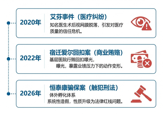 起底“好人”陈邦：从爱尔眼科的公益光环到关联精神病医院涉嫌骗保，慈善家何以失守底线？