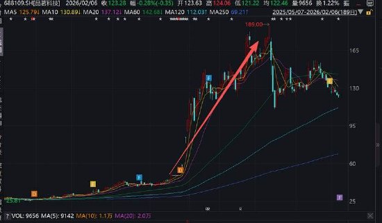 品茗科技市值管理“新范式”？增长乏力战投“拉爆”市值 公司高管精准高位套现