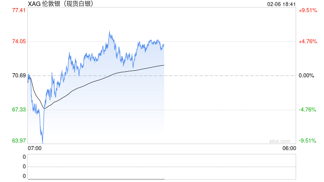 暴涨暴跌，白银寻底之路为何如此坎坷？