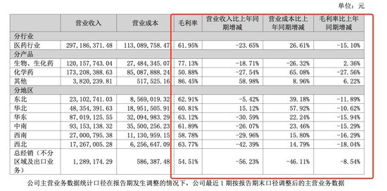炒股亏损约2亿,双鹭药业董事长自掏腰包填坑