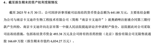 炒股亏损约2亿,双鹭药业董事长自掏腰包填坑
