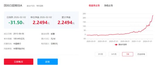 刚刚！国投瑞银回应“白银基金”估值调整