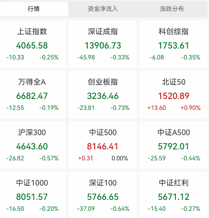 盘后,预制菜国标,征求意见!这些概念股业绩预增
