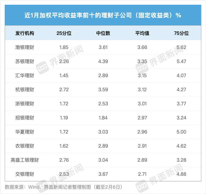 现金类产品收益率持续下行,华夏理财一款贵金属指数理财产品月赚24%