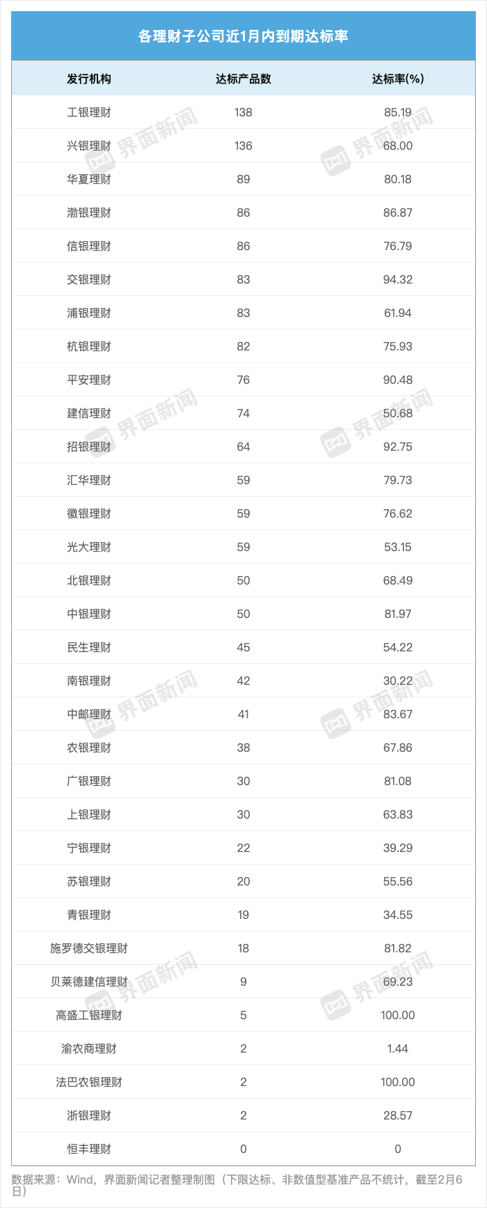 现金类产品收益率持续下行,华夏理财一款贵金属指数理财产品月赚24%