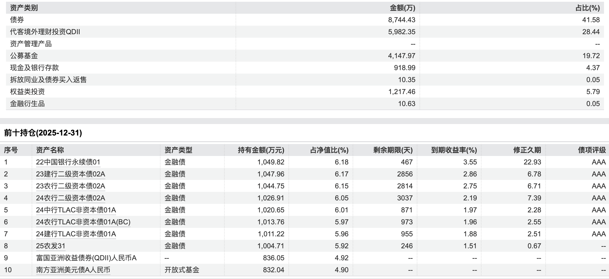 现金类产品收益率持续下行,华夏理财一款贵金属指数理财产品月赚24%
