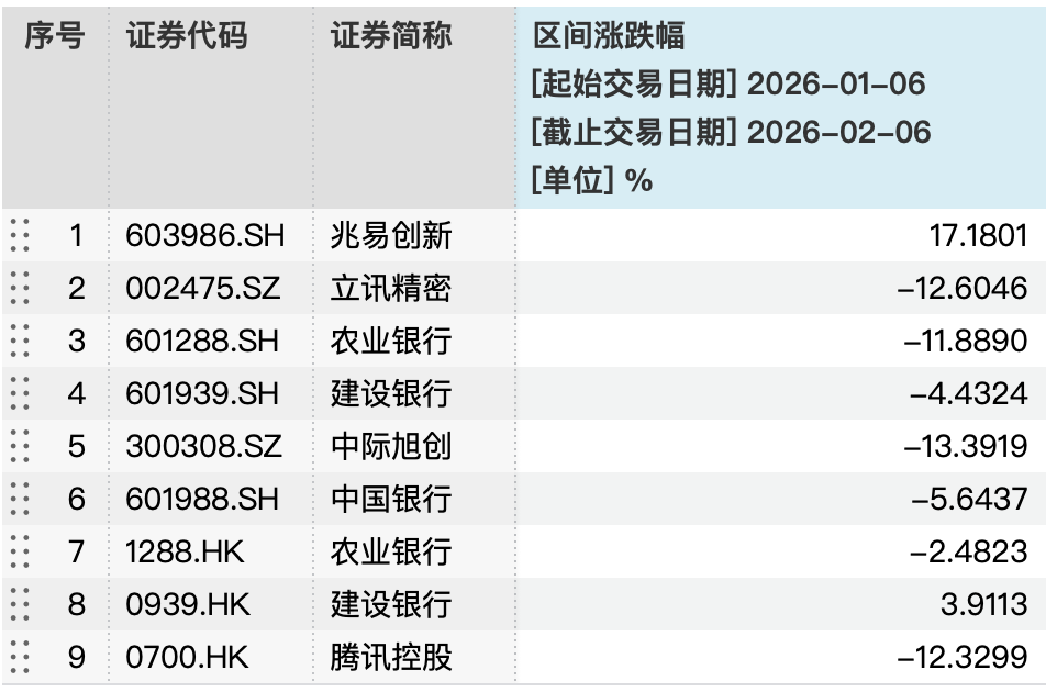 现金类产品收益率持续下行,华夏理财一款贵金属指数理财产品月赚24%