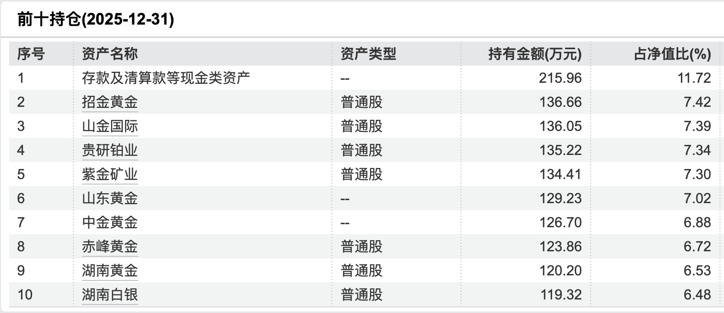现金类产品收益率持续下行,华夏理财一款贵金属指数理财产品月赚24%