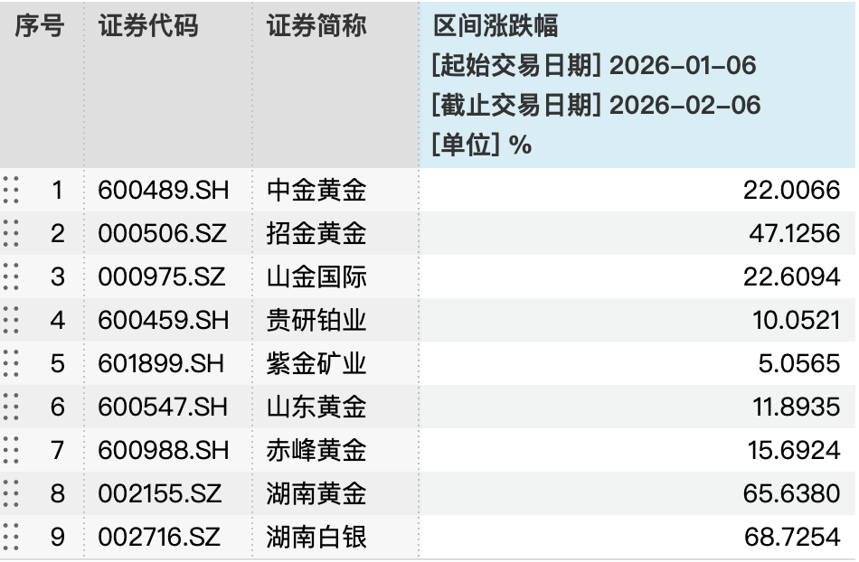 现金类产品收益率持续下行,华夏理财一款贵金属指数理财产品月赚24%