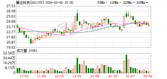 腾达科技：截至2026年1月30日，公司合并普通账户和融资融券信用账户持有人数为24007户