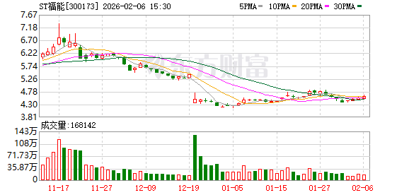 ST福能收广东证监局《行政处罚决定书》