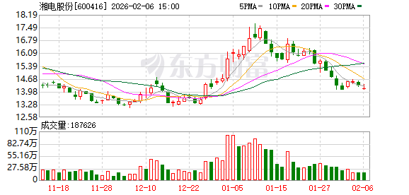 湘电股份：暂时没有与华为采矿系统有合作