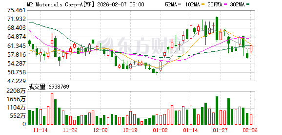 全球市场：道指涨超2%、首次站上5万点大关 英伟达涨近8% A50指数期货涨超1%