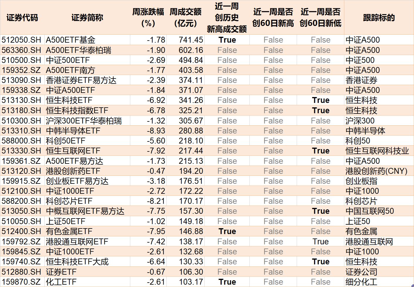 你恐慌我贪婪！超百亿资金借道ETF蜂拥进场抄底，主力机构大手笔买入这两个题材