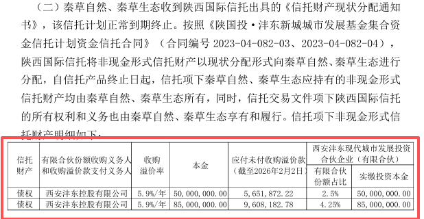 A股上市公司蒙草生态买信托，买成合伙人？