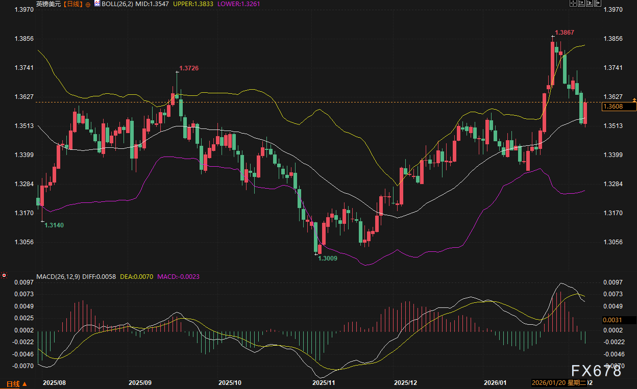 美元能否在风暴中守住高地？日元暴跌只是开始？两大“核弹级”事件正逼近！
